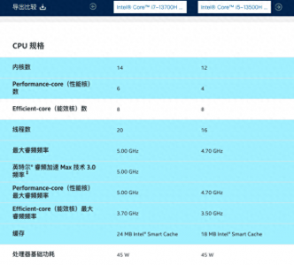 ​差价千元的i7-13700H和i5-13500H怎么选？性能实测给你答案