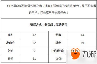 CF手游十二星座武器大全 十二星座武器攻略介绍