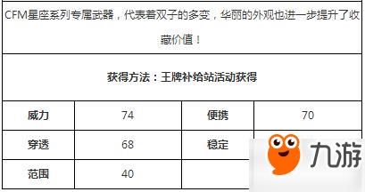 CF手游十二星座武器大全 十二星座武器攻略介绍
