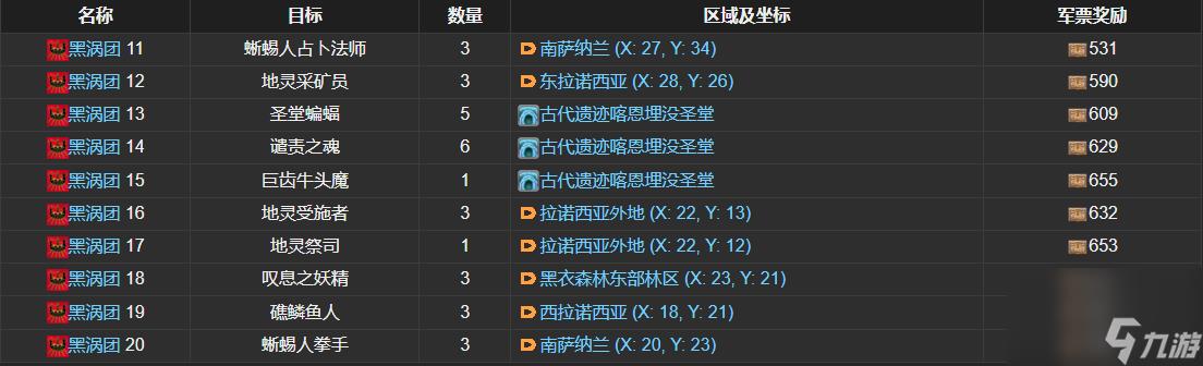 ff14黑涡团讨伐笔记怪物分布-ff14黑涡团讨伐笔记分布一览