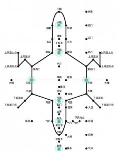 ​能治疗百病的腹针，什么原理？怎么治疗？