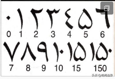 ​阿拉伯数字是谁发明的？揭晓阿拉伯数字发明的曲折历程