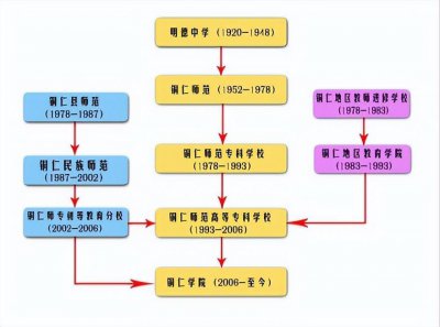 铜仁学院-明德·致用