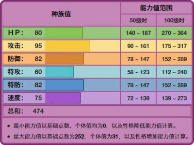​《宝可梦》以垃圾为原型的灰尘山，真是因为外表才没人用吗？