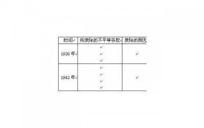 ​第一次约会后怎样发展，后续发展小技巧(第一次约会后怎么发展)