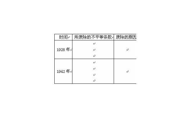 第一次约会后怎样发展，后续发展小技巧(第一次约会后怎么发展)
