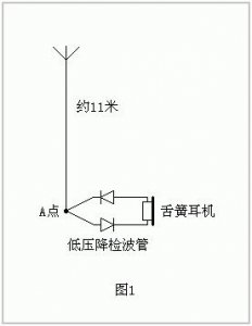 ​制作矿石收音机详细步骤（如何组装一个最简单的矿石收音机）