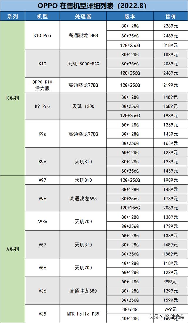 oppo手机大全图片及报价（oppo手机最新款报价及图片）(3)