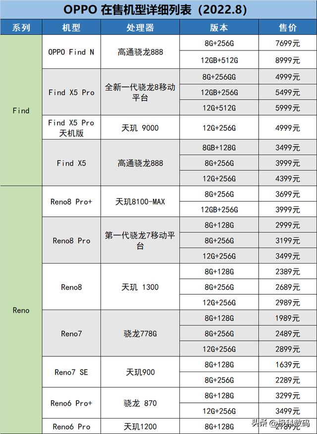 oppo手机大全图片及报价（oppo手机最新款报价及图片）(2)