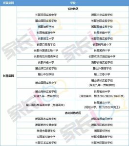​长沙六大名校高中集团学校名单一览！你家附近是哪个学校？