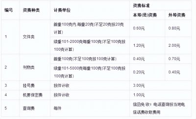 ​怎么查机要档案到哪了