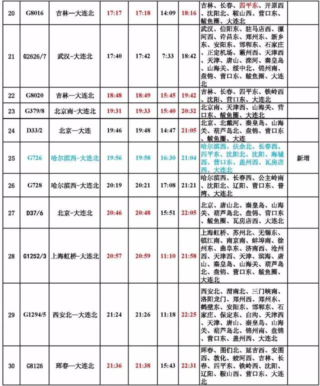 大连东站高铁时刻表（最新版时刻表来了）(9)