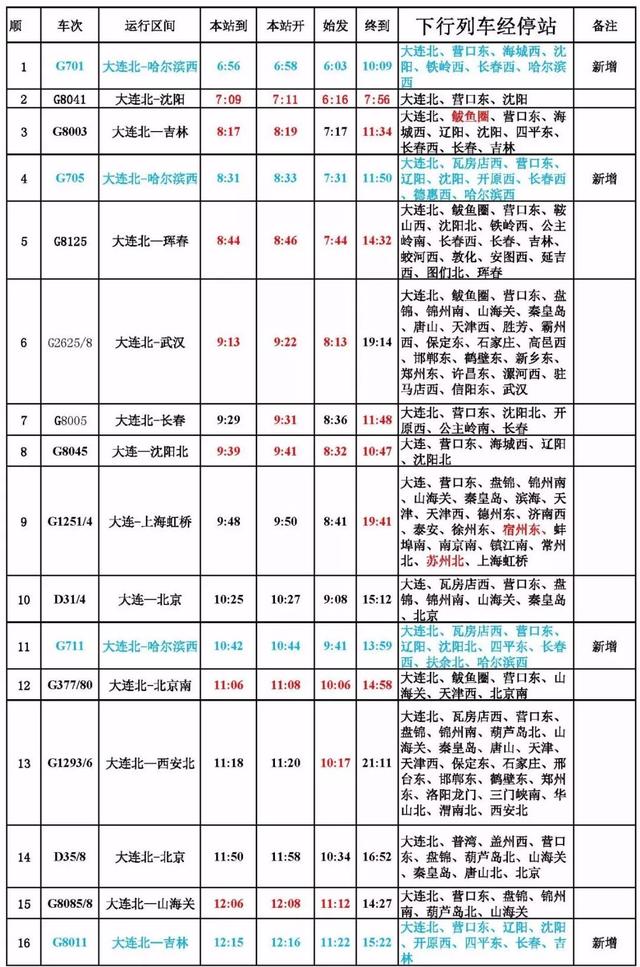 大连东站高铁时刻表（最新版时刻表来了）(10)