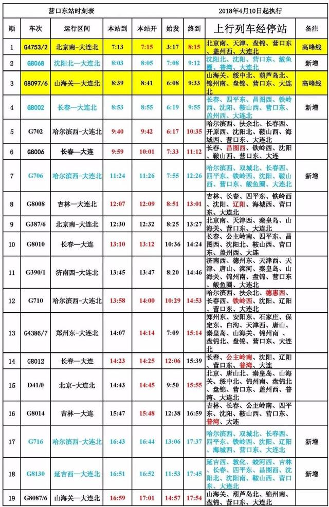 大连东站高铁时刻表（最新版时刻表来了）(8)