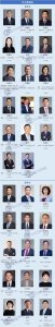 ​一图了解华为管理层