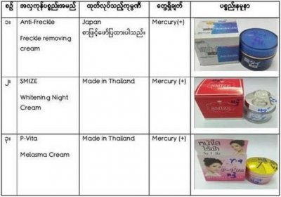 ​这几款日本泰国产化妆品别再用了！又查出了违禁化学品