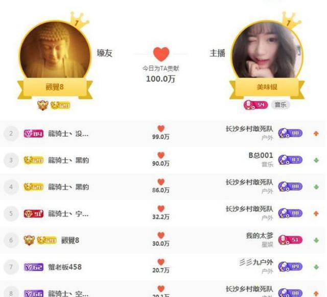 斗鱼神壕豹皇透露即将迎来150级!龙啸天地间成为消费最多水友!