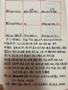 ​零基础学奇门 八神