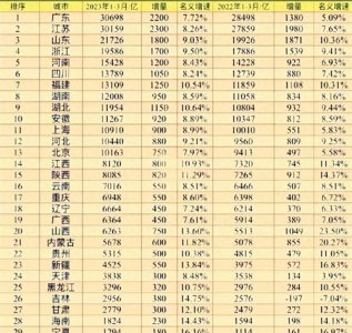 安徽崛起:中西部省份的闪光点
