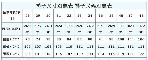 2尺2是多少厘米：腰围2尺2寸是多少厘米