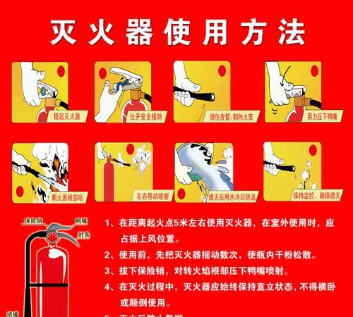 灭火器进行灭火的最佳位置是什么