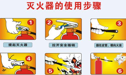 使用灭火器灭火的最佳位置是,用灭火器进行灭火的最佳位置是图6