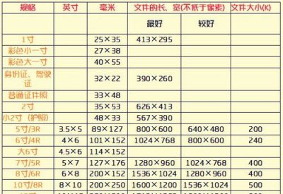 ​2寸照片规格，2寸照片尺寸多少厘米最新标准？