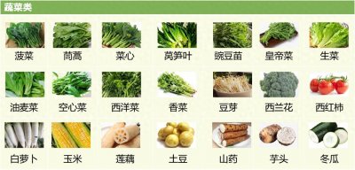 打边炉必备!推荐食材盘点