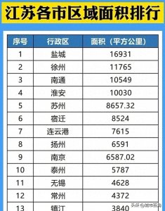 ​徐州的发展现状和未来前景