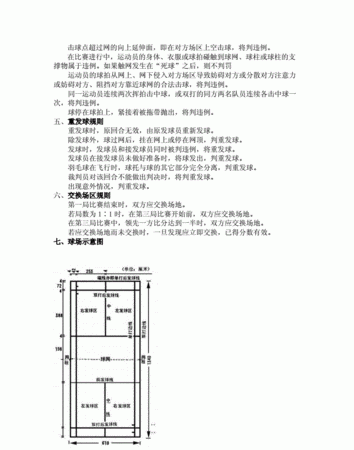 羽球规则2025:羽毛球的基本规则是什么
