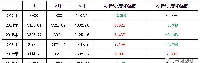 一个季度几个月份