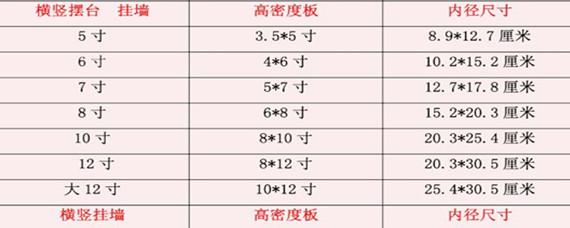 12英寸是多少厘米（怎么计算12英寸多少厘米）