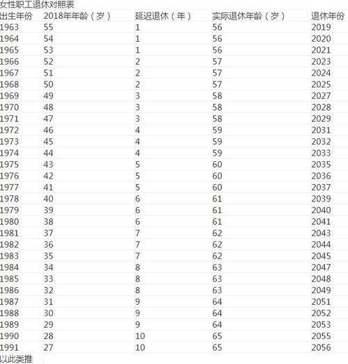 2025年新规定退休年龄是多少岁(国家出台2025年退休年龄新规定)