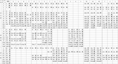 荒用音序查字法应先查音序什么再查音节什么