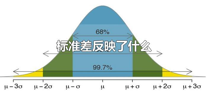 标准差反映了什么 标准差反映了什么