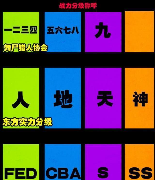 七度鱼新作地球尽头，全面推翻尸兄战力标准，等阶高并不代表强大