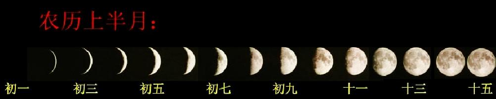 月相变化成因图解(今天是初几月亮告诉你)(2)