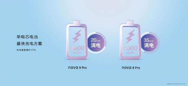 华为nova9pro价格（华为nova9手机正式发布）