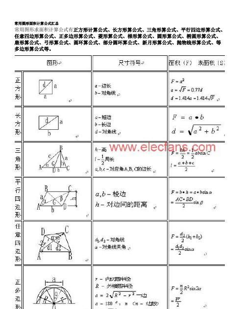 菱形的周长计算公式:菱形的周长怎么算