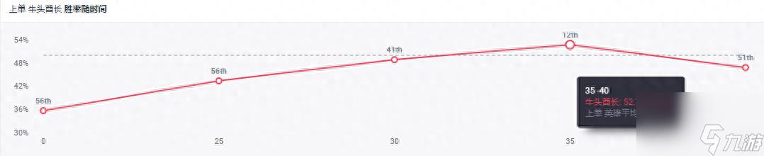 英雄联盟上单牛头玩法攻略:思路解析与实战技巧
